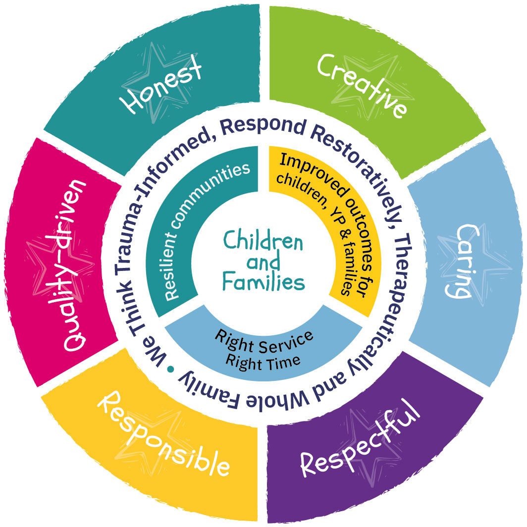 Children’s social care in Reading, child welfare and children looked after