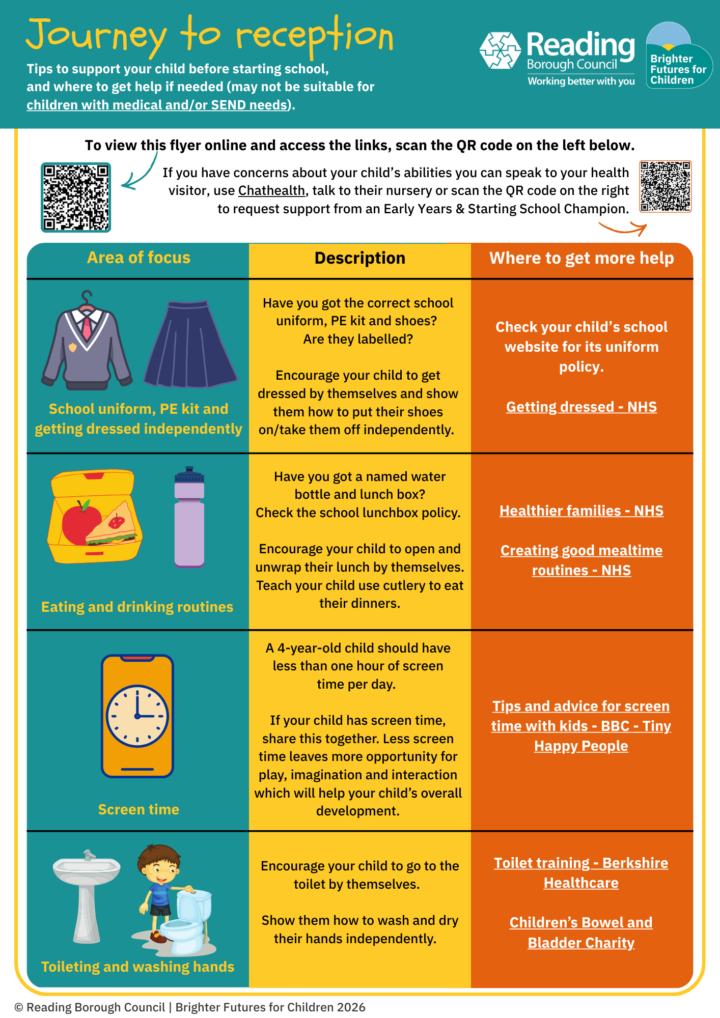 Image showing tips and links to support preparing a child's for starting school in Reception